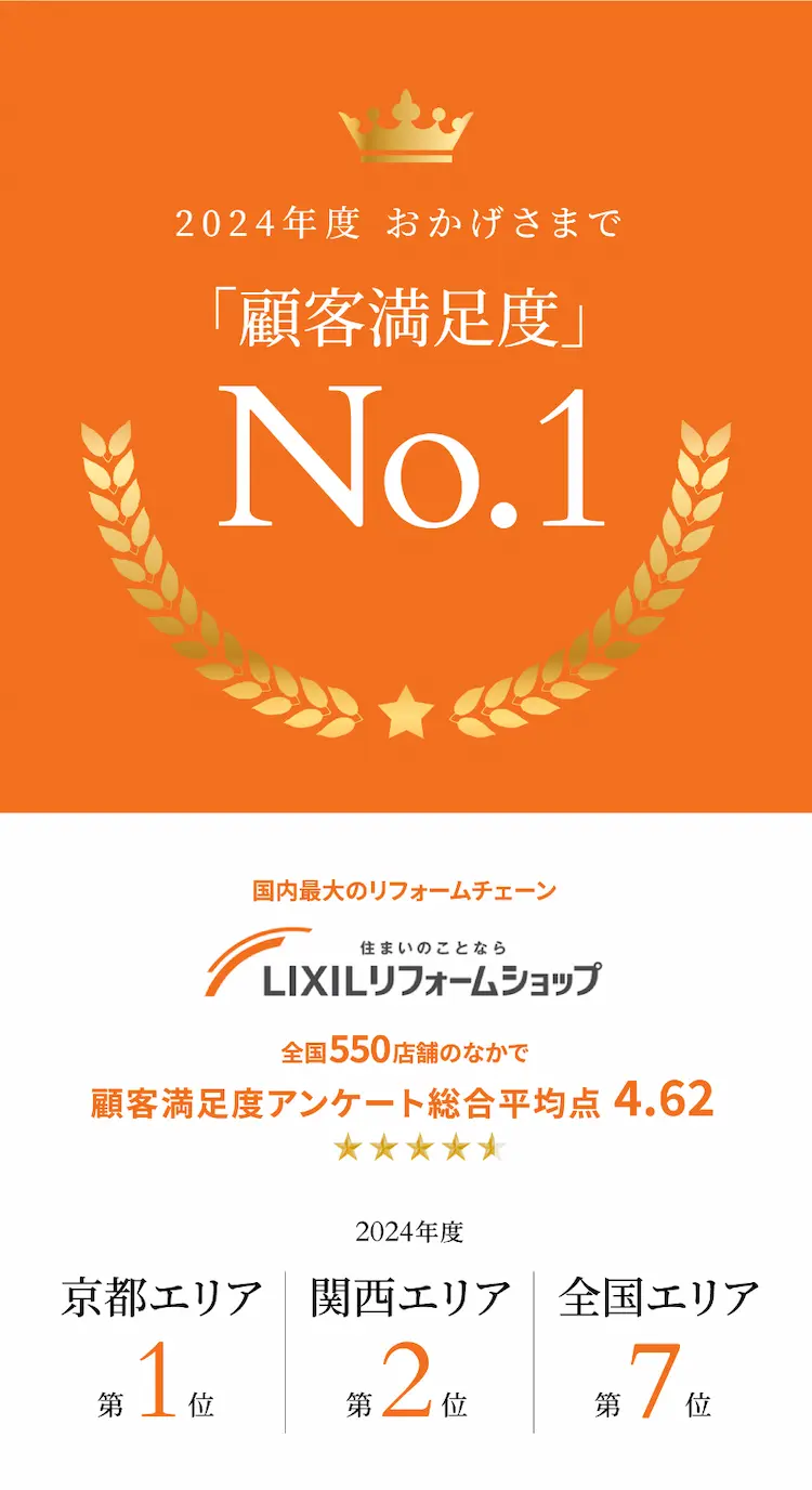 リクシル