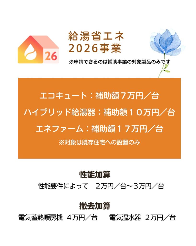 京都府城陽市　リフォーム　工務店補助金情報